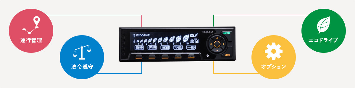 インターネット機能高度運行管理情報システムのイメージ画像